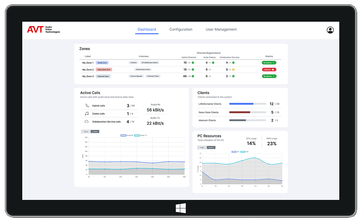 MAGIC Server Dashboard in Tablet