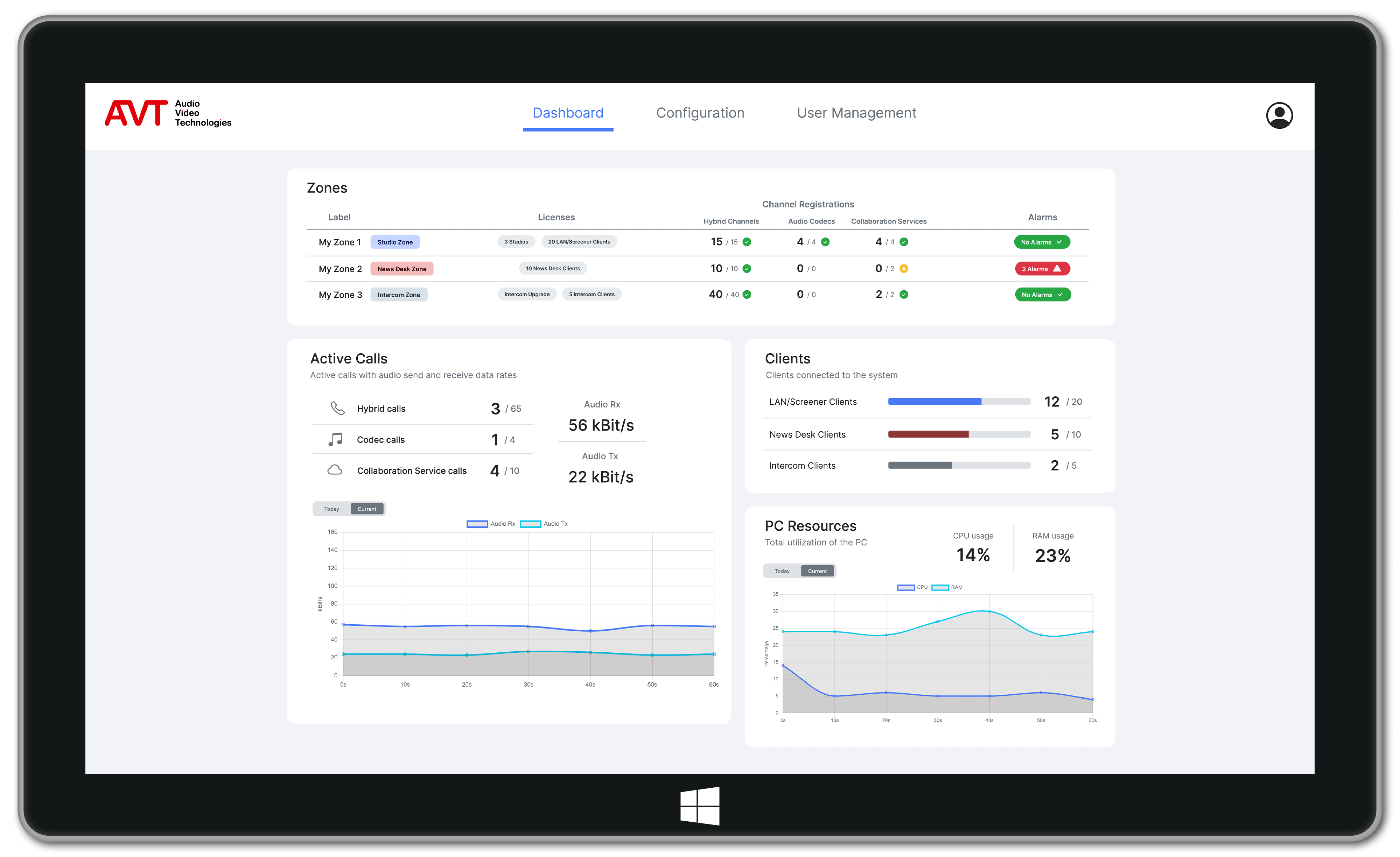 MAGIC Server Dashboard