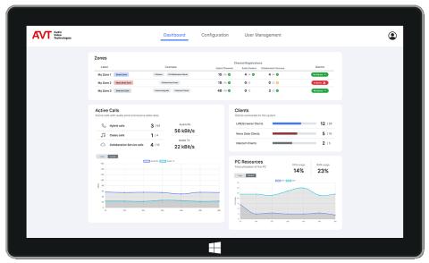 MAGIC Server Dashboard in Tablet
