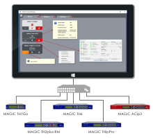 Grafische Übersicht für die Integration mehrer AVT Telefonhybride und Audiocodecs im System Manager